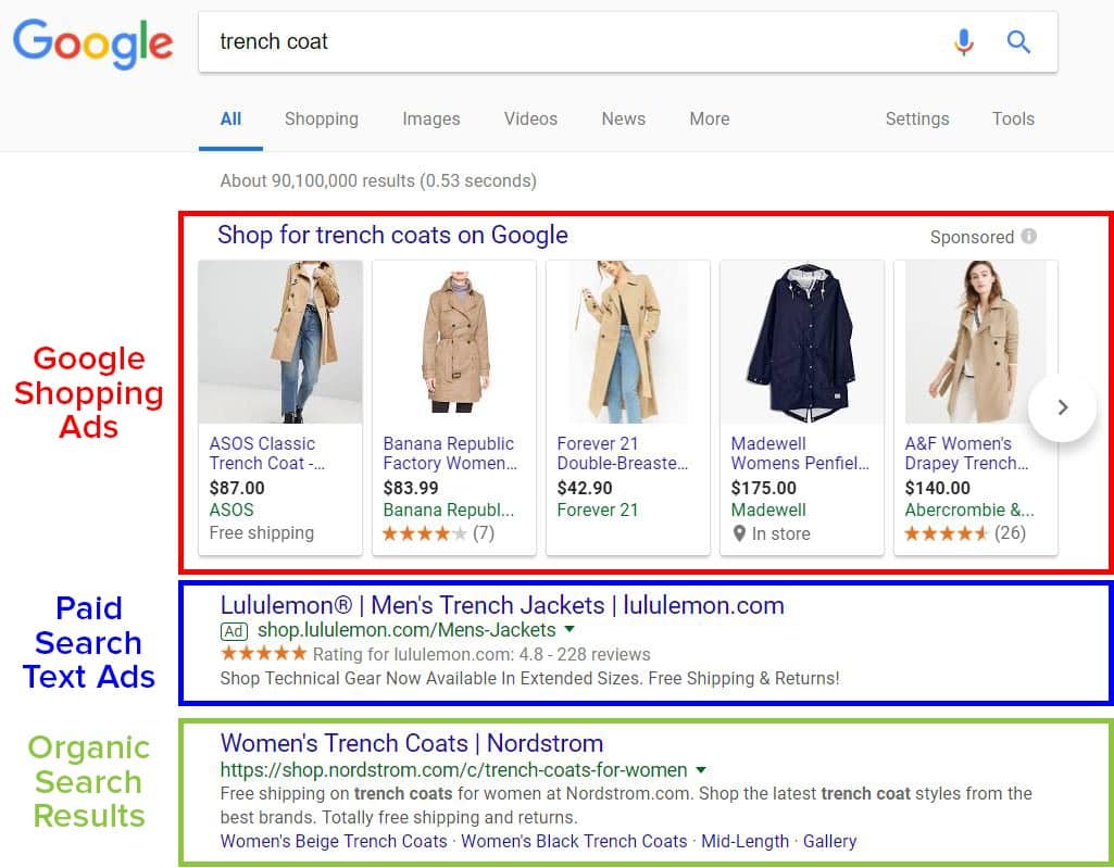 shopping ads paid search text ads organic search results
